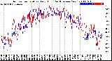 Milwaukee Weather Outdoor Temperature<br>Daily High<br>(Past/Previous Year)