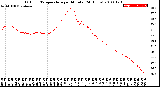 Milwaukee Weather Outdoor Temperature<br>per Minute<br>(24 Hours)