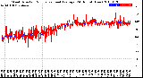 Milwaukee Weather Wind Direction<br>Normalized and Average<br>(24 Hours) (New)