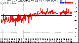 Milwaukee Weather Wind Direction<br>Normalized and Median<br>(24 Hours) (New)