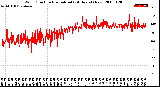 Milwaukee Weather Wind Direction<br>Normalized<br>(24 Hours) (New)