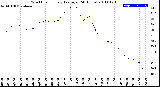 Milwaukee Weather Wind Chill<br>Hourly Average<br>(24 Hours)