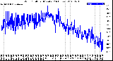 Milwaukee Weather Wind Chill<br>per Minute<br>(24 Hours)