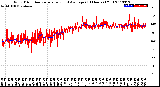 Milwaukee Weather Wind Direction<br>Normalized and Average<br>(24 Hours) (Old)