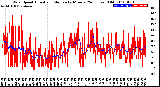 Milwaukee Weather Wind Speed<br>Actual and Median<br>by Minute<br>(24 Hours) (Old)