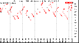 Milwaukee Weather Wind Speed<br>10 Minute Average<br>(4 Hours)