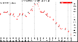 Milwaukee Weather Heat Index<br>(24 Hours)