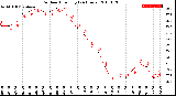 Milwaukee Weather Outdoor Humidity<br>(24 Hours)