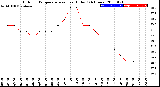 Milwaukee Weather Outdoor Temperature<br>vs Heat Index<br>(24 Hours)