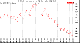 Milwaukee Weather THSW Index<br>per Hour<br>(24 Hours)