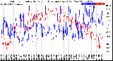 Milwaukee Weather Outdoor Humidity<br>At Daily High<br>Temperature<br>(Past Year)