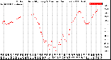 Milwaukee Weather Outdoor Humidity<br>Every 5 Minutes<br>(24 Hours)