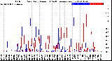 Milwaukee Weather Outdoor Rain<br>Daily Amount<br>(Past/Previous Year)