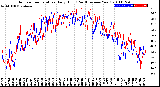 Milwaukee Weather Outdoor Temperature<br>Daily High<br>(Past/Previous Year)