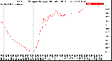 Milwaukee Weather Outdoor Temperature<br>per Minute<br>(24 Hours)