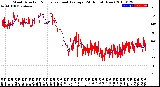 Milwaukee Weather Wind Direction<br>Normalized and Average<br>(24 Hours) (New)