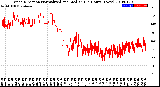 Milwaukee Weather Wind Direction<br>Normalized and Median<br>(24 Hours) (New)