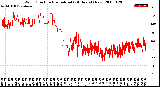 Milwaukee Weather Wind Direction<br>Normalized<br>(24 Hours) (New)