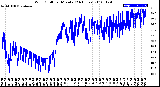 Milwaukee Weather Wind Chill<br>per Minute<br>(24 Hours)