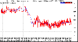 Milwaukee Weather Wind Direction<br>Normalized and Average<br>(24 Hours) (Old)