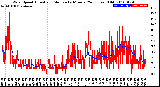 Milwaukee Weather Wind Speed<br>Actual and Median<br>by Minute<br>(24 Hours) (Old)