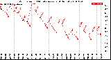 Milwaukee Weather Wind Speed<br>10 Minute Average<br>(4 Hours)