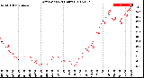 Milwaukee Weather Dew Point<br>(24 Hours)