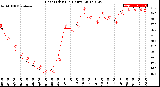 Milwaukee Weather Heat Index<br>(24 Hours)