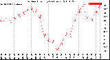 Milwaukee Weather Outdoor Humidity<br>(24 Hours)