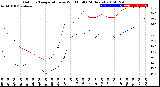 Milwaukee Weather Outdoor Temperature<br>vs Wind Chill<br>(24 Hours)