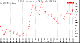 Milwaukee Weather THSW Index<br>per Hour<br>(24 Hours)