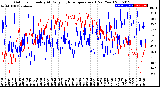 Milwaukee Weather Outdoor Humidity<br>At Daily High<br>Temperature<br>(Past Year)