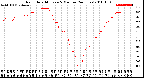 Milwaukee Weather Outdoor Humidity<br>Every 5 Minutes<br>(24 Hours)