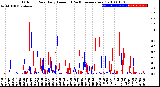 Milwaukee Weather Outdoor Rain<br>Daily Amount<br>(Past/Previous Year)