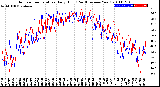 Milwaukee Weather Outdoor Temperature<br>Daily High<br>(Past/Previous Year)