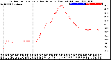 Milwaukee Weather Outdoor Temperature<br>vs Heat Index<br>per Minute<br>(24 Hours)