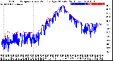 Milwaukee Weather Outdoor Temperature<br>vs Wind Chill<br>per Minute<br>(24 Hours)