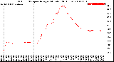 Milwaukee Weather Outdoor Temperature<br>per Minute<br>(24 Hours)