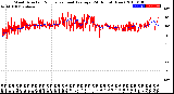 Milwaukee Weather Wind Direction<br>Normalized and Average<br>(24 Hours) (New)