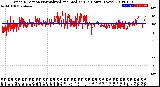 Milwaukee Weather Wind Direction<br>Normalized and Median<br>(24 Hours) (New)