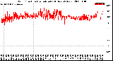 Milwaukee Weather Wind Direction<br>Normalized<br>(24 Hours) (New)