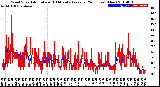 Milwaukee Weather Wind Speed<br>Actual and 10 Minute<br>Average<br>(24 Hours) (New)