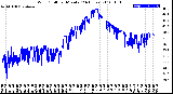 Milwaukee Weather Wind Chill<br>per Minute<br>(24 Hours)