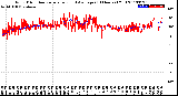 Milwaukee Weather Wind Direction<br>Normalized and Average<br>(24 Hours) (Old)