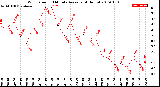 Milwaukee Weather Wind Speed<br>10 Minute Average<br>(4 Hours)