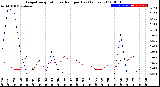 Milwaukee Weather Evapotranspiration<br>vs Rain per Day<br>(Inches)