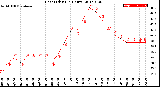 Milwaukee Weather Heat Index<br>(24 Hours)