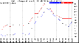 Milwaukee Weather Outdoor Temperature<br>vs Wind Chill<br>(24 Hours)