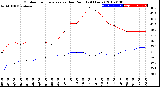 Milwaukee Weather Outdoor Temperature<br>vs Dew Point<br>(24 Hours)