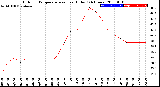 Milwaukee Weather Outdoor Temperature<br>vs Heat Index<br>(24 Hours)